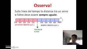 Le poppate, il cambio, il gioco. La Linea Del Tempo Youtube