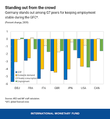 Die steuerliche erfassung wird ebenfalls über die sozialversicherungsnummer. Kurzarbeit Germany S Short Time Work Benefit