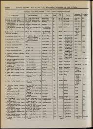 Sunshine Act Meetings