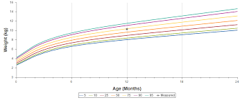 screenshot 2017 12 13 baby infant growth chart calculator