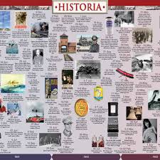 163,672 likes · 258 talking about this. Timeline Of World History Wall Chart The Best Picture History