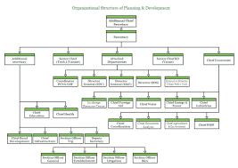 project planning and management pdf lecture further readings