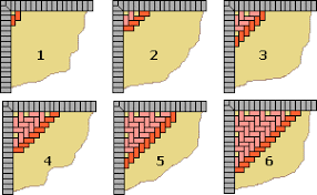 The second herringbone pattern is the 90 degrees one. Pin On How Tos