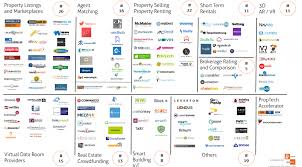 How Property Technology Influences In Germany Property Marketing Real Estate Fourth Industrial Revolution