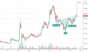 They rose as much as 132% to ₹743, as compared to issue price of ₹320 the share allotment happened on october 10. Irctc Stock Price And Chart Bse Irctc Tradingview India