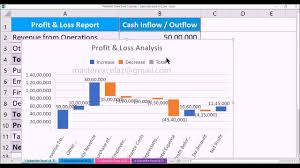 Waterfall Chart Profit Loss Cashflow Analysis In Ms Excel 2016