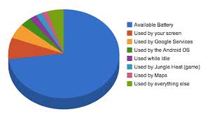 Google Services Battery Usage And Other Areas Of Confusion