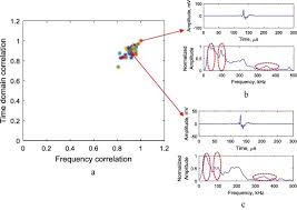 Acoustic Emission From Vibration Of Cracked Sheet Metal