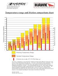 Brake Pad Comparison Master List Discussion Thread Mye28 Com