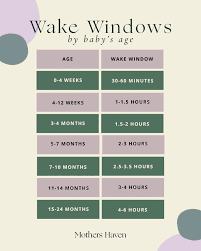 Have you heard of wake windows? 🍼✨ They're simply the stretches of time  your baby is awake between naps or bedtime. They can be a super helpful  guide to prevent your little