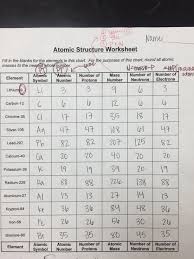 Use a periodic table to help you fill in the chart below. Worksheet Atoms Isotopes And Ions Promotiontablecovers