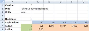 Bend Deduction Table