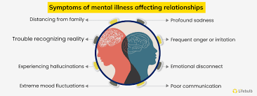 How Mental Health and Relationships are Co-related?