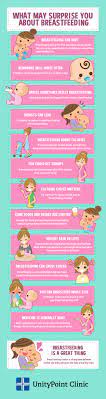 12 Things No One Told You About Breastfeeding