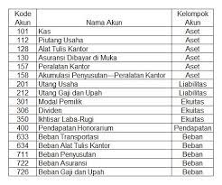 17 pengertian akuntansi menurut para ahli. Rekening Dalam Akuntansi Pengertian Klasifikasi Dan Contohnya Haloedukasi Com