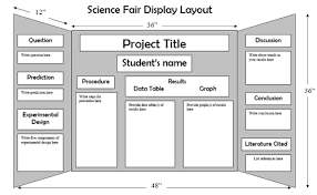 Layout 2 Science Fair Science Fair Projects Science Fair Projects Boards