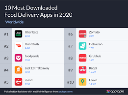 Amazon subscription boxes top subscription boxes. 2020 S Most Downloaded Foodservice Apps Revealed Fast Casual