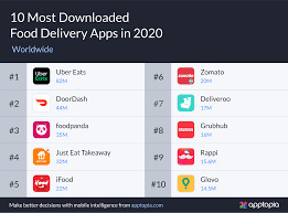 Nov 13, 2021 · delivery fee: 2020 S Most Downloaded Foodservice Apps Revealed Fast Casual