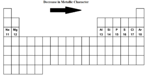 Ppt - Chapter 3 Periodic Classification Powerpoint Presentation, Free  Download - Id:2614621