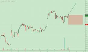 1) special fdp tube (924089) is filled with a maximum of 2 ml of whole blood. Fdp Stock Price And Chart Nyse Fdp Tradingview