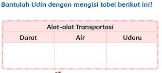 3 sd/mi tentang tema 7 subtema 1 perkembangan teknologi produksi pangan, subtema 2 perkembangan teknologi produksi sandang, subtema 3 perkembangan teknologi komunikasi dan subtema 4 berikut ini adalah rincian soal uh / ph kelas 3 sd/mi tema 7 semester. Bantulah Udin Dengan Mengisi Tabel Berikut Ini Tema 7 Kelas 3 Halaman 186