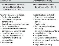 Image result for Fetal Testing Indications