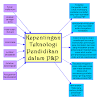 Biasa dikenalkan mulai jenjang sd dan didalami sampai jenjang perguruan tinggi karangan argumentasi adalah jenis karangan yang berisi pendapat atau argument penulis tentang suatu hal. 1