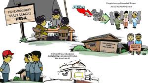 Benda benda ini yang kerap muncul dalam dunia nyata di alam pedesaan. Pembangunan Desa Berbasis Pemberdayaan Masyarakat Halaman 1 Kompasiana Com