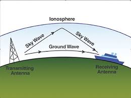 5 single sideband tips blue water sailing