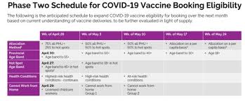 A similar condominium (phase i). Ontario Releases Updated Vaccination Plan Making Everyone 18 Plus Eligible By End Of May Durham Radio News