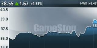 Use technical analysis tools such as candles & fibonacci to generate different instrument comparisons. Historical Price Lookup Gamestop Corp