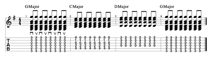 How To Use A Capo On The Guitar Guitar Lesson