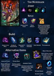 Friend Of Mine Asked For Help On A Build For The Morrigan What Do People Think Smite Smite discordia guide & build, teaching you how to play discordia, smite's new mage goddess. mine asked for help on a build