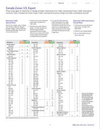 Fulfillment Center Rates Efulfillment Service