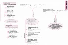 Cbse Class 12 Case Studies In Business Studies Financial Management