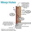 Therefore, weep holes are at the bottom of brick veneer, just above the top of the foundation, and directly above the termination point of any flashing installed behind the brick. 1