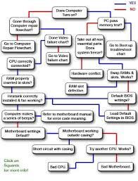 65 Conclusive Pc Boot Sequence Flowchart