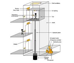Pin On Building Systems