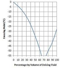 deicing fluid wikipedia