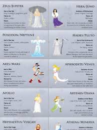 Roman Gods Family Tree The Greek And Roman Gods