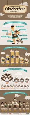 o zapft is beim munchner oktoberfest oktoberfest munchner oktoberfest fest