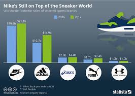 Sneakernomics Economics Tutor2u