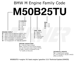 Bmw Engine Codes Turner Motorsport