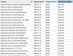 If You Bought Apple Stock Instead Of Products The New York