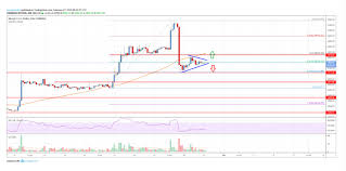 Özgür özgün 20 ocak 2020. Devasa Ripple Xrp Transferleri Bitcoin Onemli Bir Donum Noktasinda Son Dakika Kripto Para Haberleri Yazar Kripto Koin