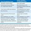 Acute respiratory distress syndrome (ards) is a severe inflammatory reaction of the lungs to pulmonary damage. 1