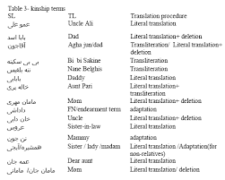 Rare english to persian translation is here. The Study Of Address Terms And Their Translation From Persian To English