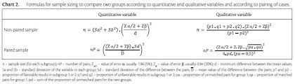 Sample Size In Clinical And Experimental Trials