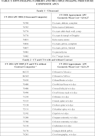 Federal Register :: Medicare Program: Hospital Outpatient Prospective  Payment and Ambulatory Surgical Center Payment Systems; Quality Reporting  Programs; Payment for Intensive Outpatient Services in Hospital Outpatient  Departments, Community Mental ...
