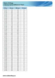 Metric O Rings Size Chart Rubber Shop